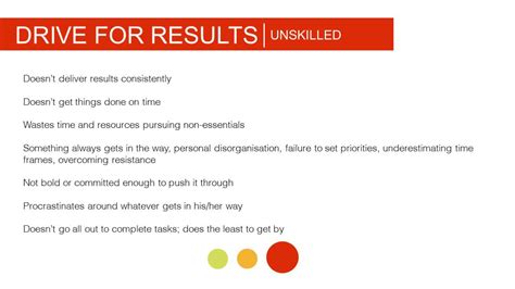 drive for results competency answers